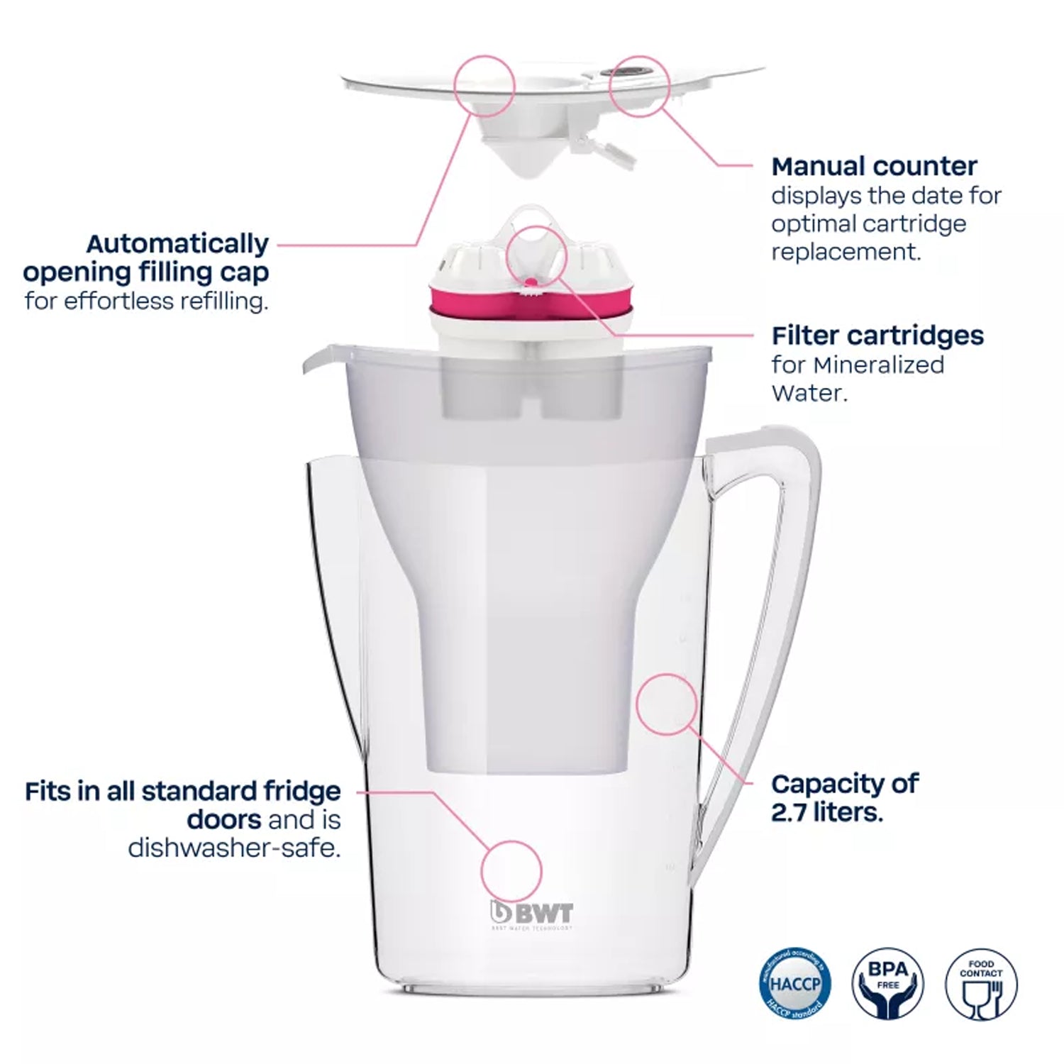 BWT water filter jug blue features and benefits