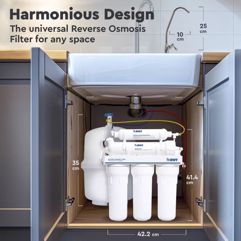 CompactnessofplacementMO575MBWT