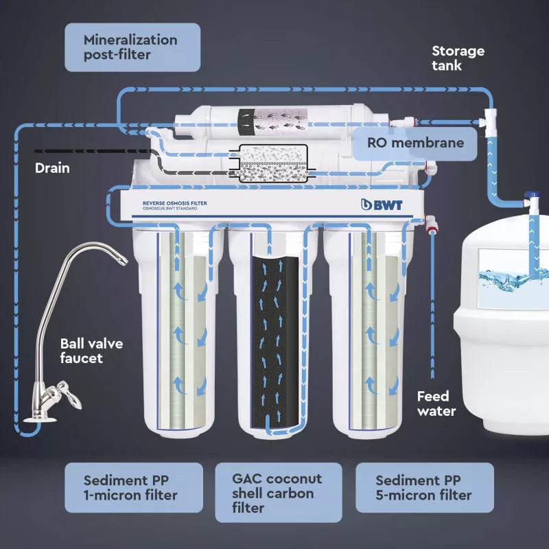 8.FiltrationprocessMO575MBWT
