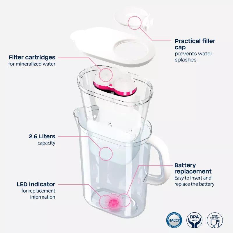 AQUAlizer-Details-EN_800x800