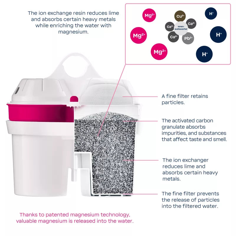 EN-mMW-Querschnitt_800x800